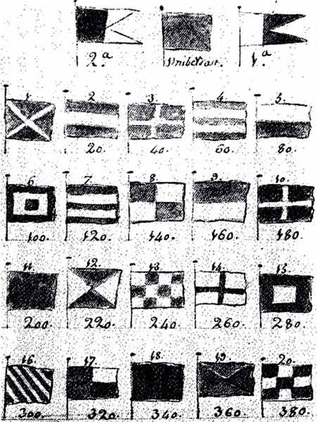 Código señales siglo XVIII.