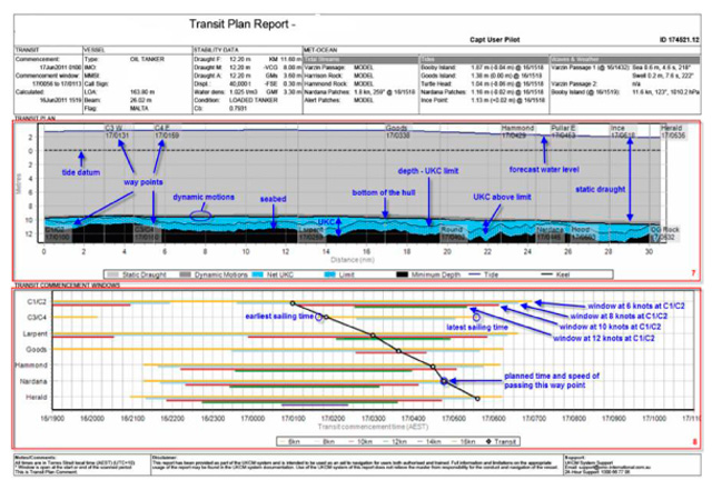 Overview of transit information report