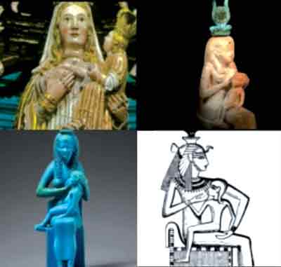 Evolución de la configuración de Isis con su hijo Horus, a la Virgen María con el Niño Jesús.
