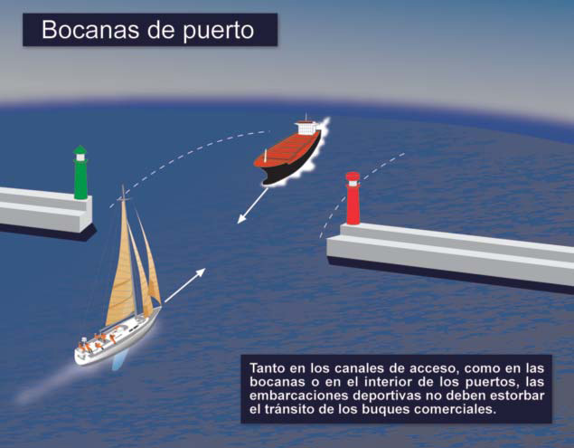 mesa Beca tsunami Derecho de paso en las bocanas de los puertos | Prácticos de Puerto