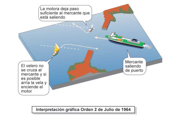 Derecho de paso en las bocanas de los puertos