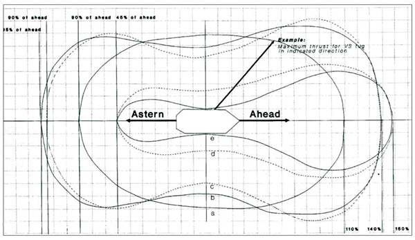 Thrust Vector Diagrams