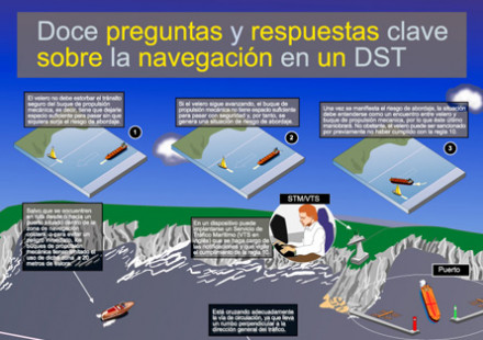 12 preguntas clave