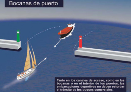 Derecho de paso en las bocanas de los puertos