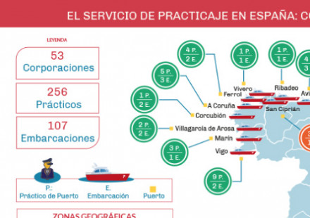 El Servicio de Practicaje en España: Corporaciones, medios humanos y materiales 
